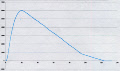 Ted Cochran flight data